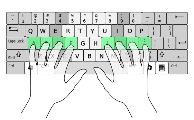 640px-qwerty-home-keys-position-svg